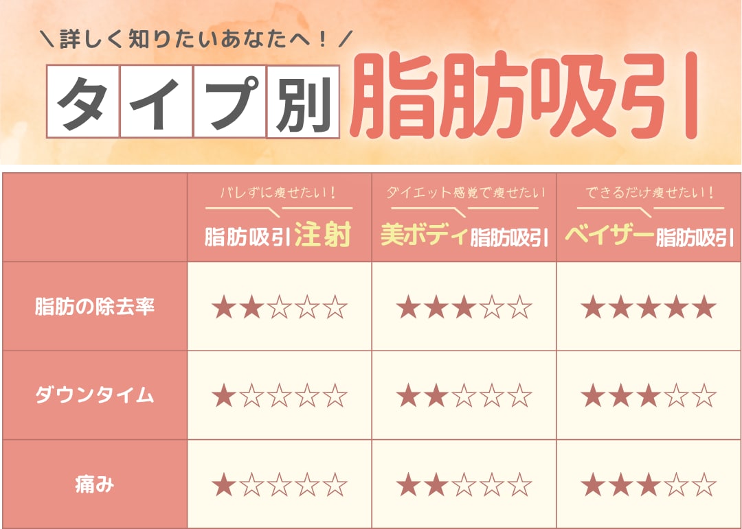 《タイプ別》脂肪吸引をご紹介！