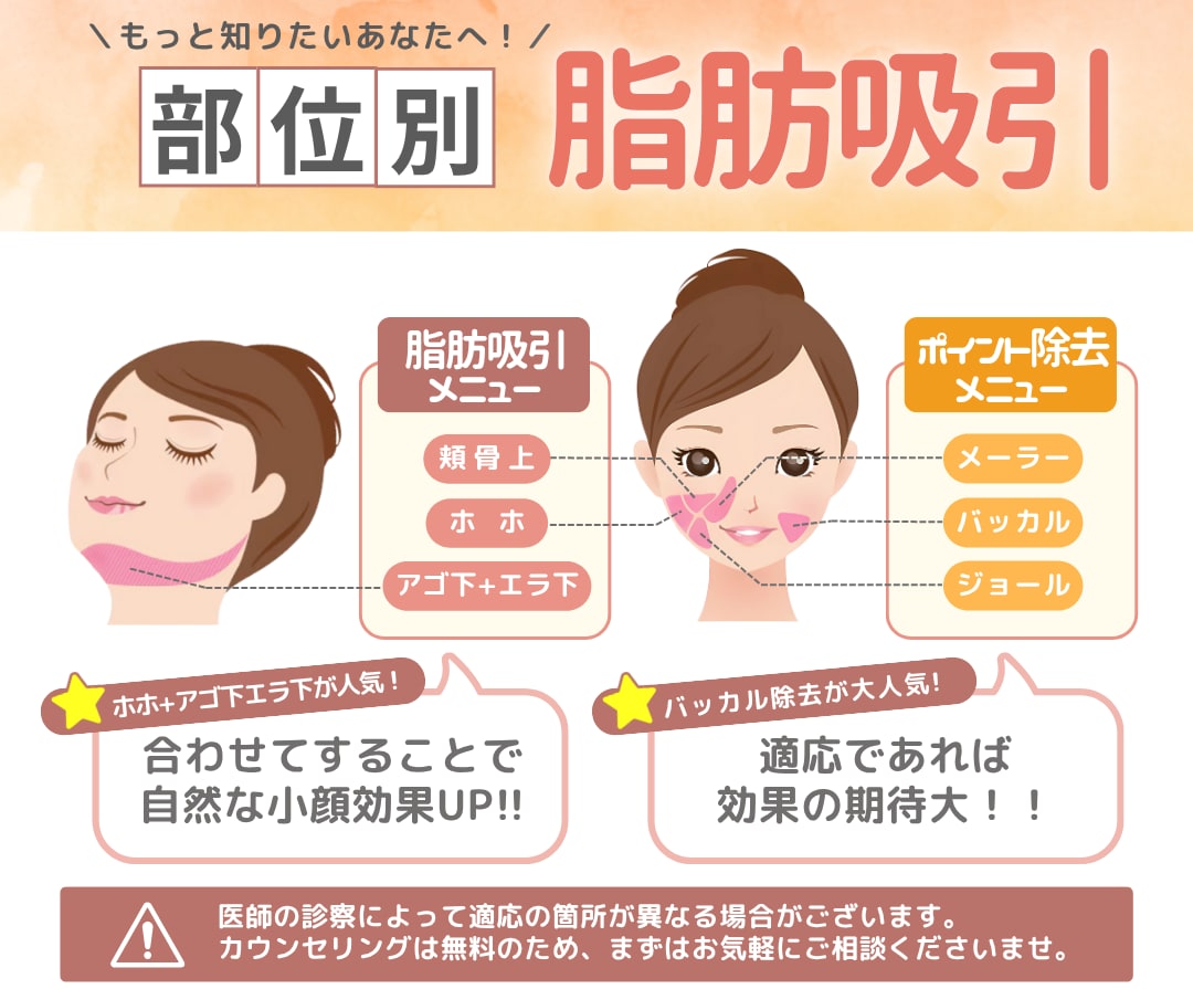 《部位別》脂肪吸引をご紹介！
