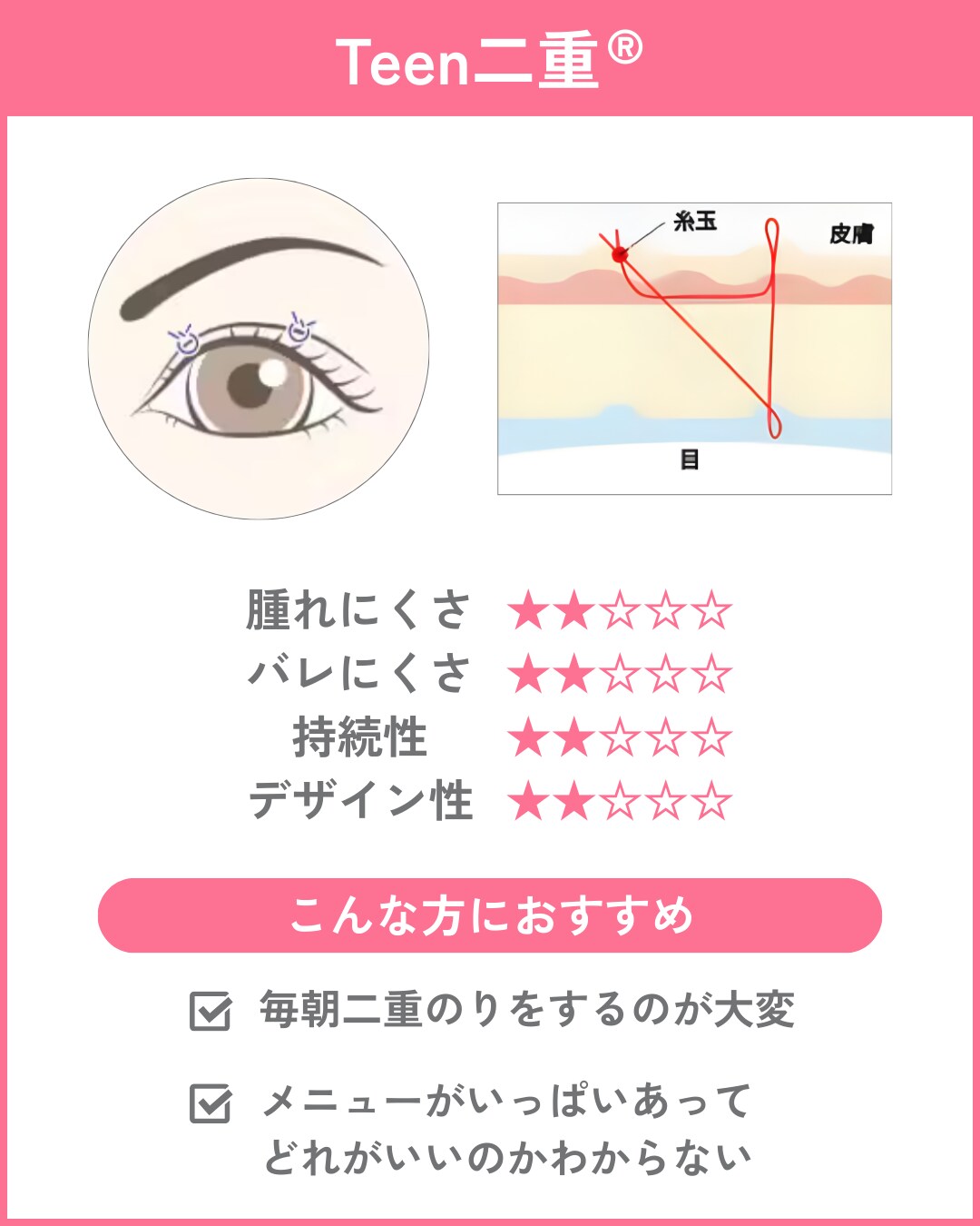  10代の学生さんなら「TEEN二重術」