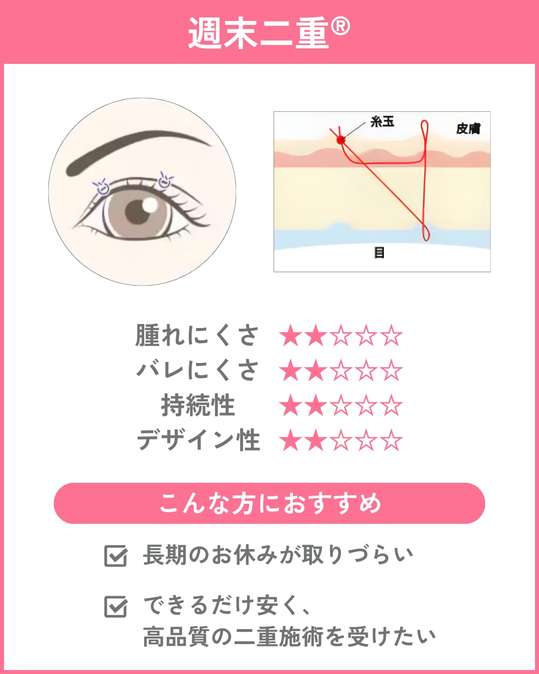 コスパ重視なら「週末二重術」