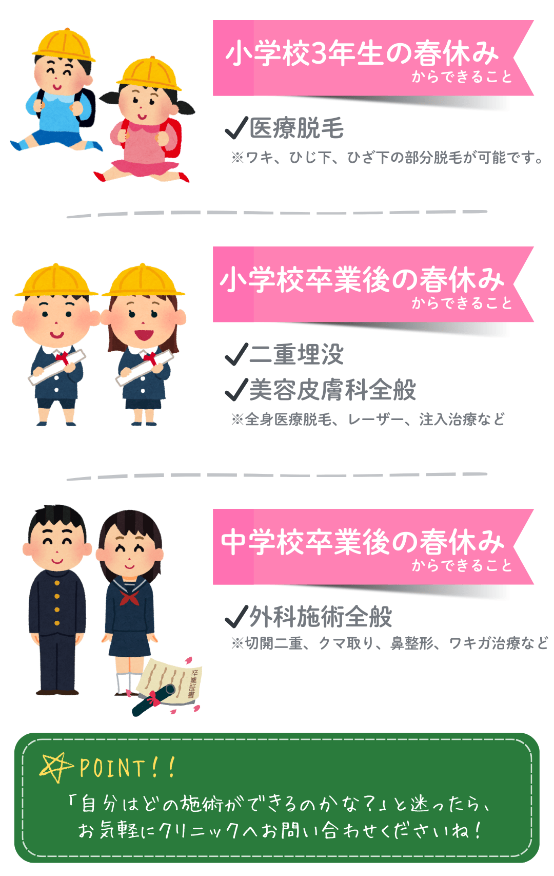 脱毛 何 歳 から