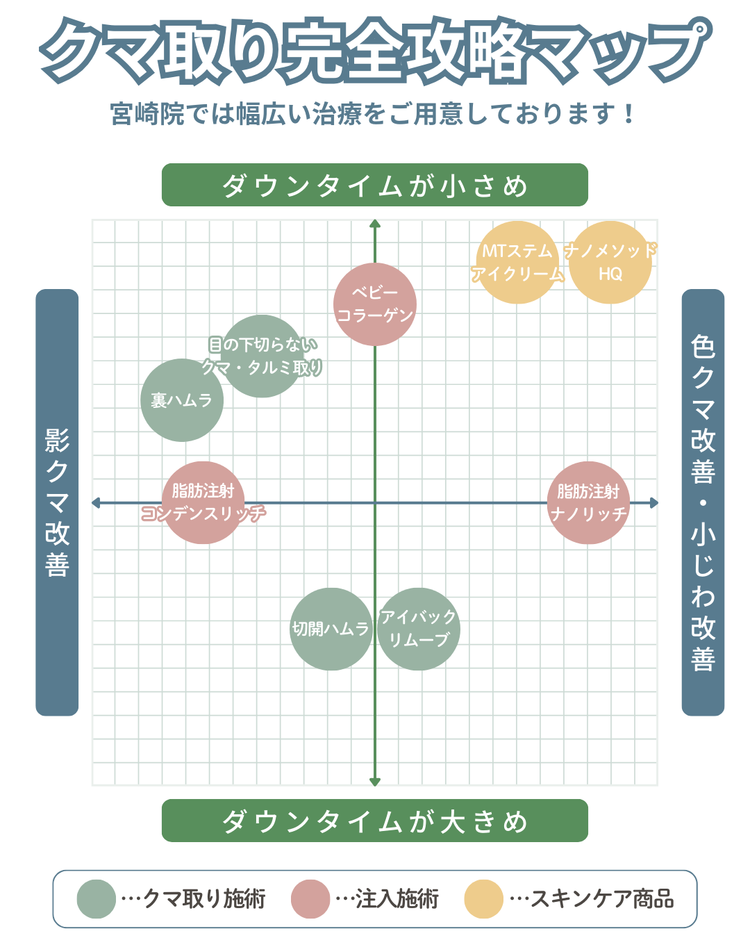 湘南美容クリニック宮崎院のクマ取りマップ