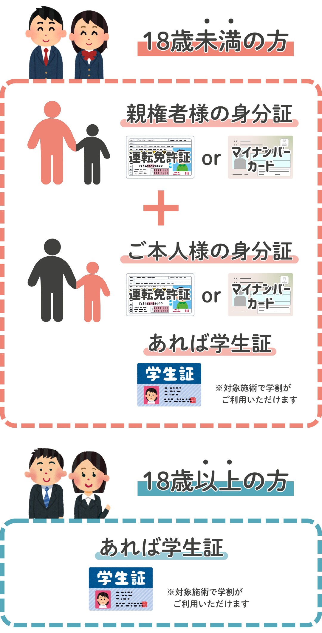 必要なものは？