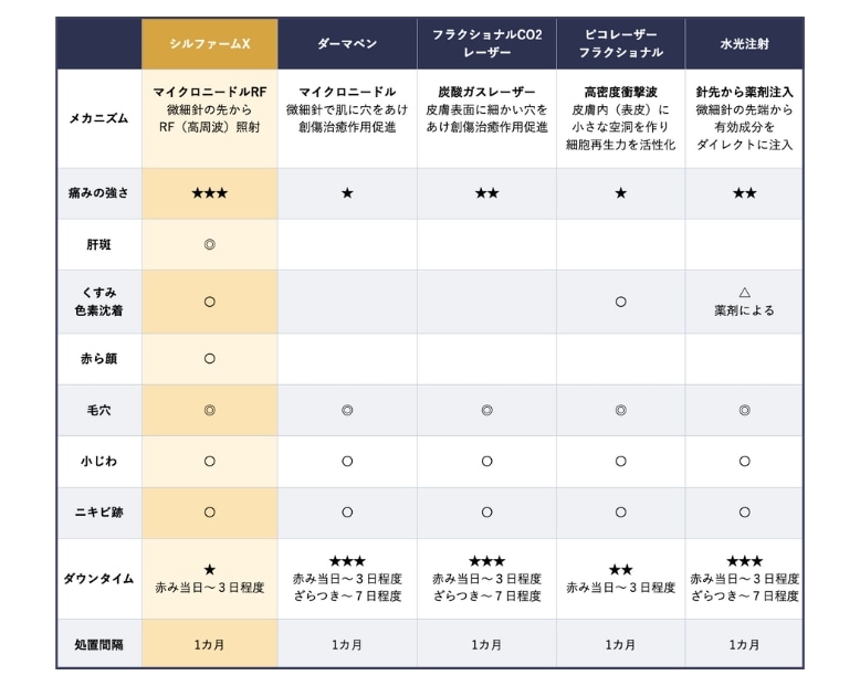 「狙った場所に、狙った深さで、最適なエネルギーを届ける精密治療」