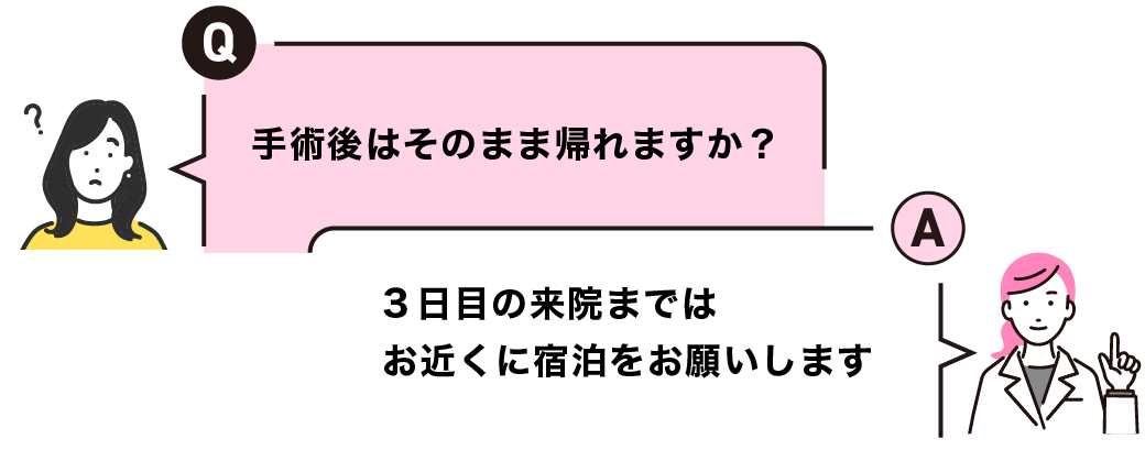 手術後はそのまま帰れますか？