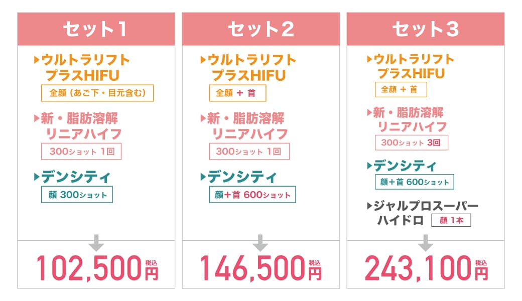 たるみの程度と仕上がりで選べる３セット