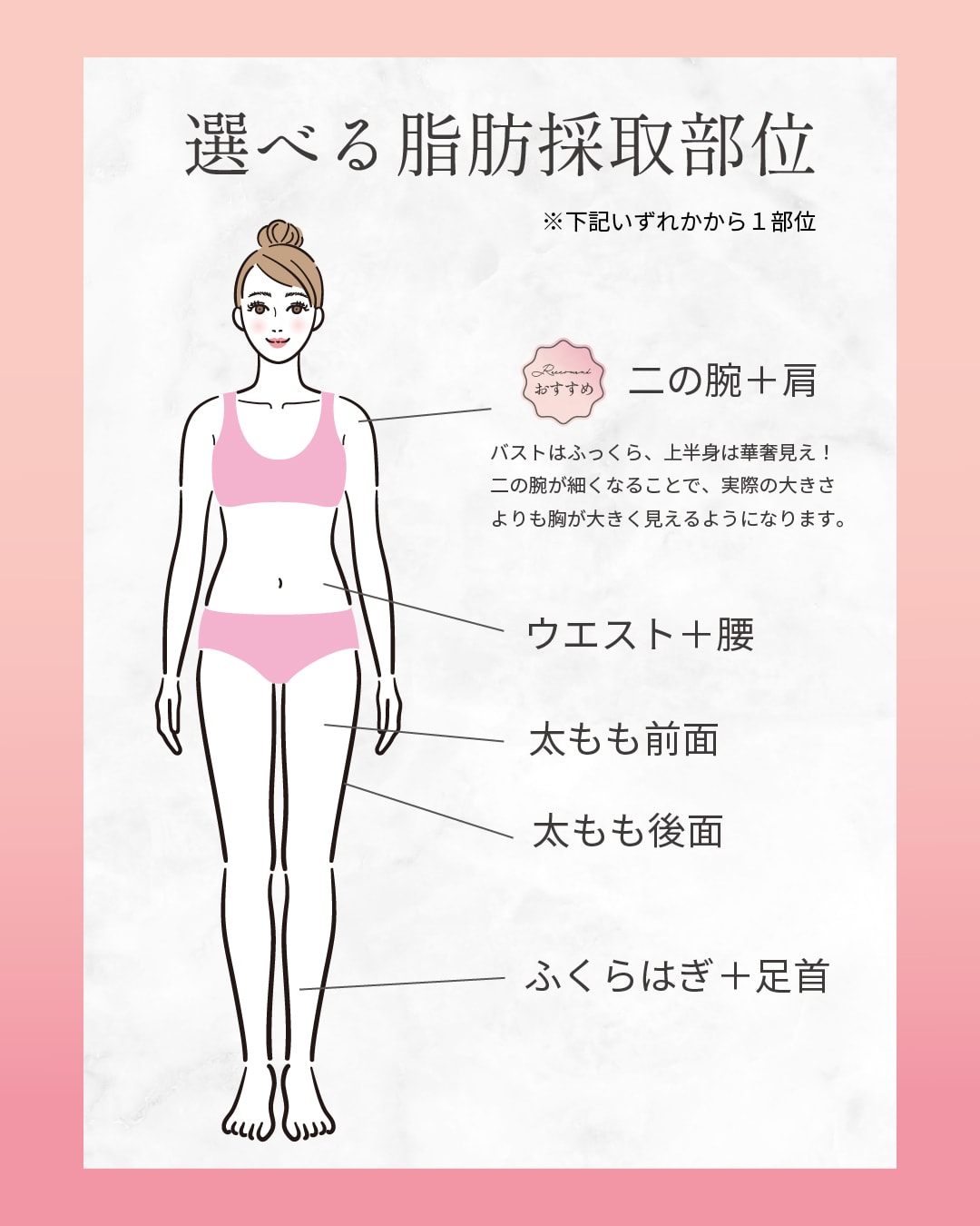 二の腕やウエストなどからの採取も可能＆満足度高！