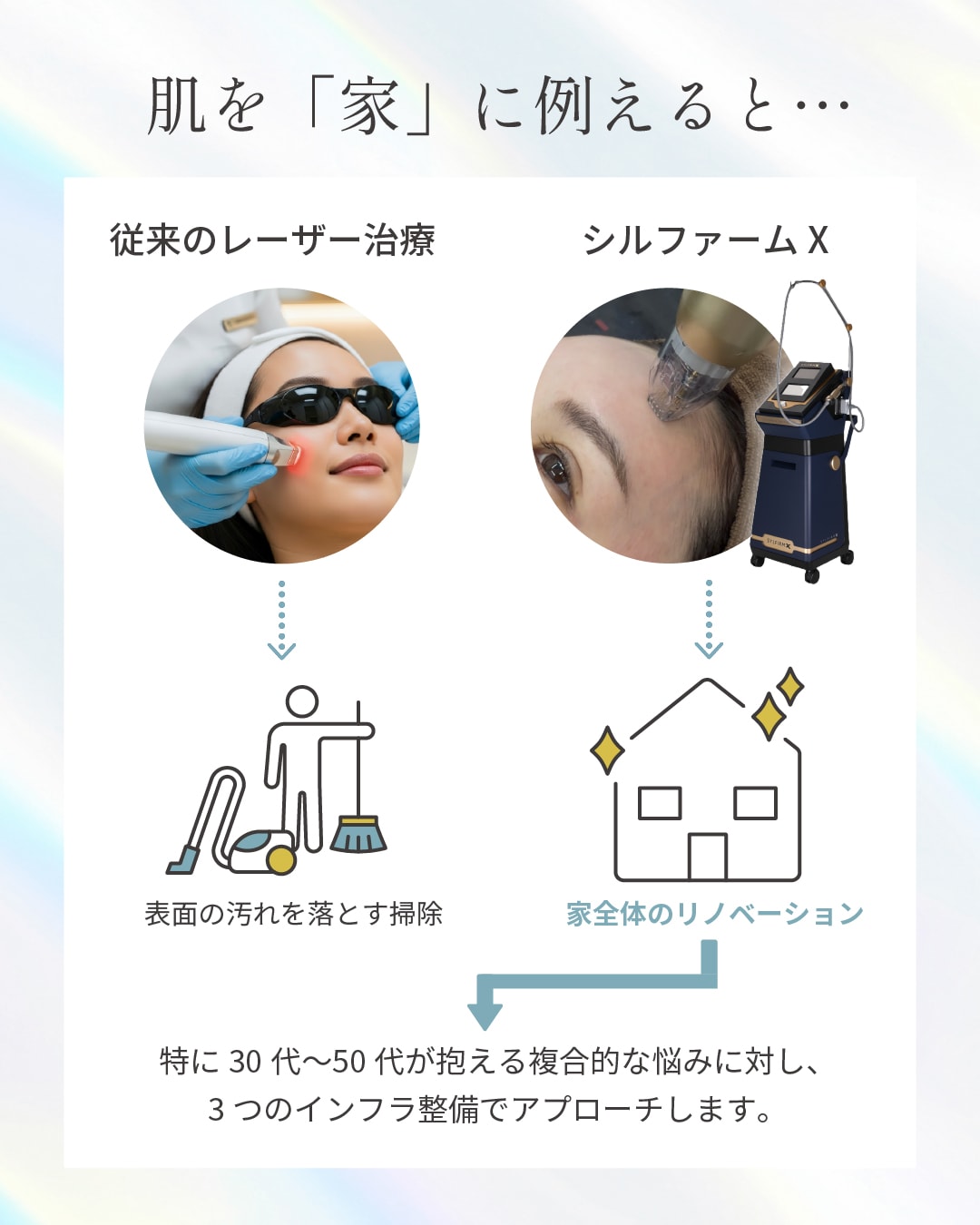 シルファームXを家に例えると