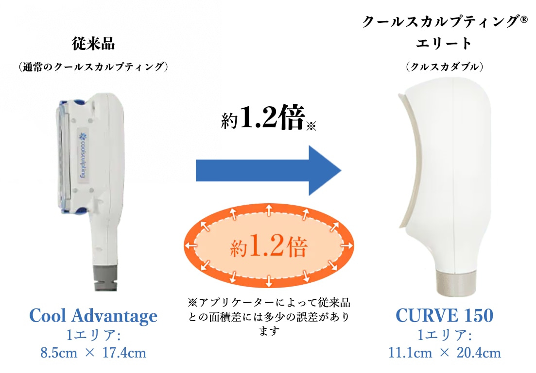 従来機から大きく進化！