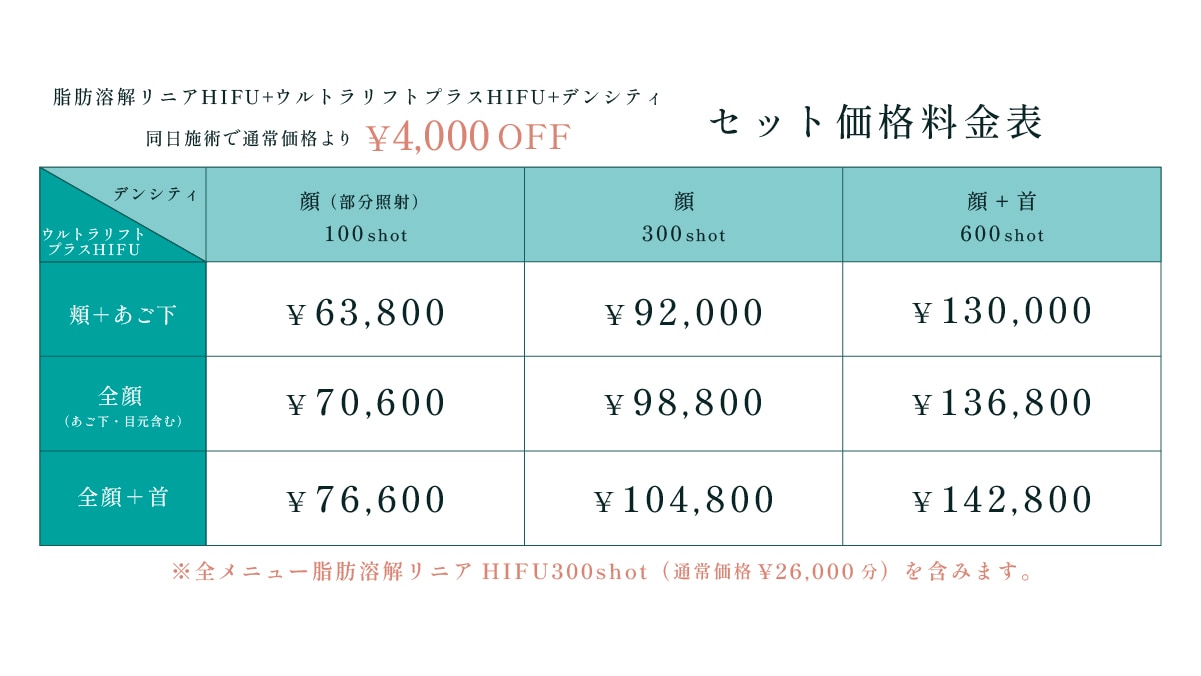 セット治療で通常価格から4,000円お得！