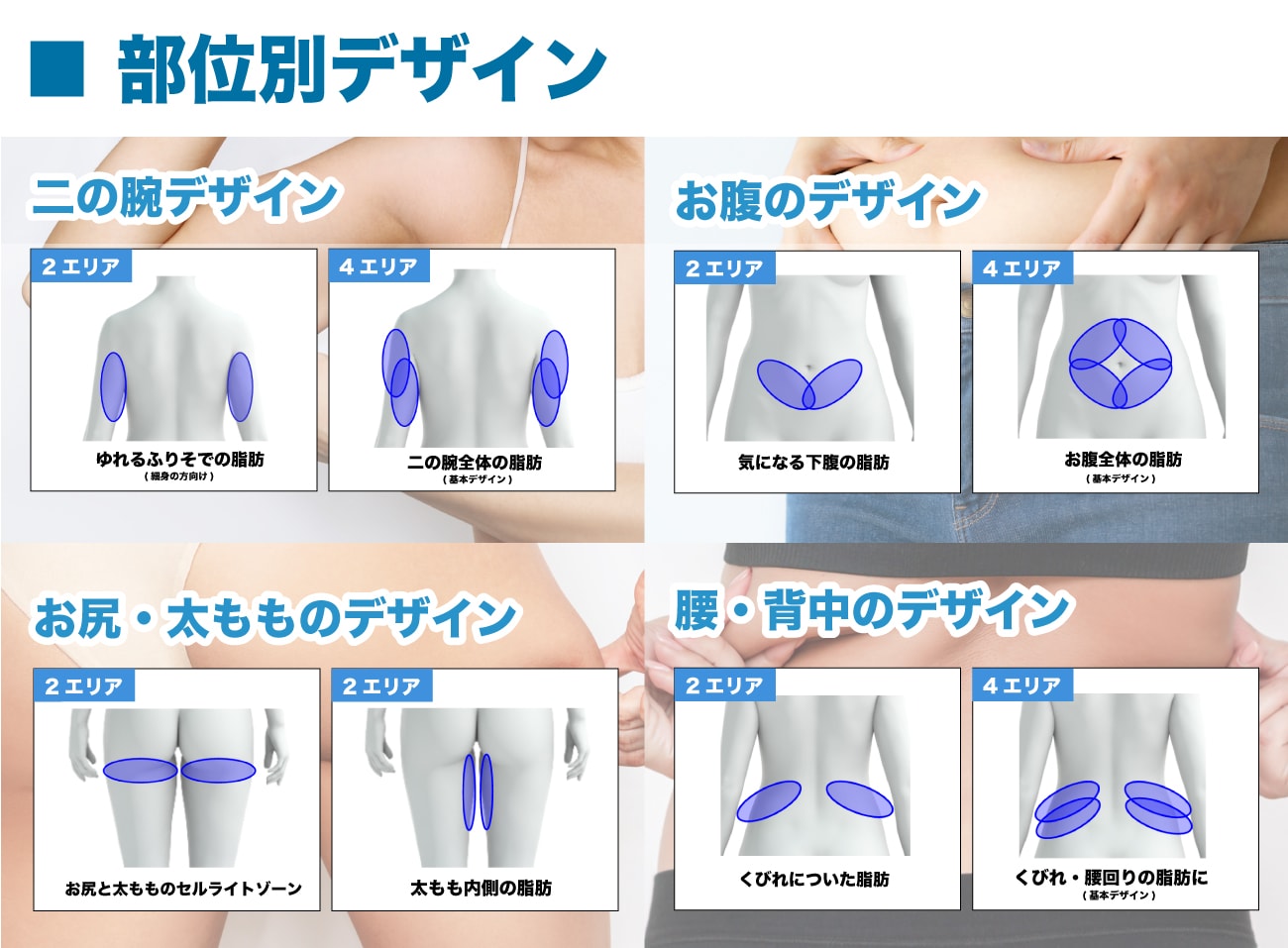 希望部位に合わせたオーダーメイド施術