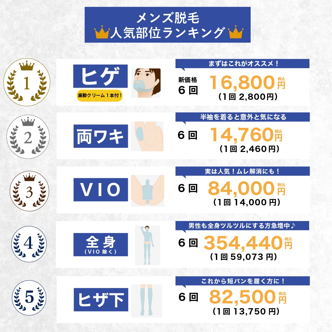 【メンズ脱毛人気ランキング！】
