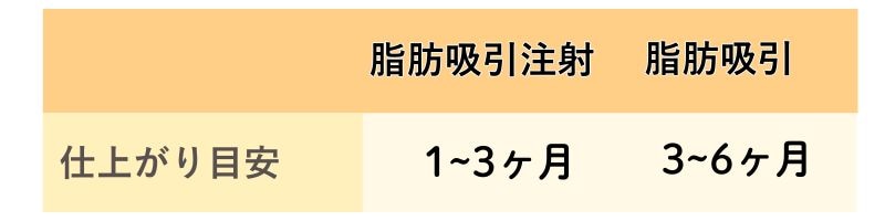 仕上がり目安