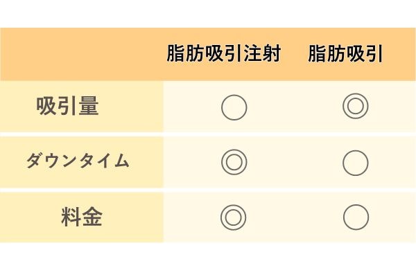 その他の違い