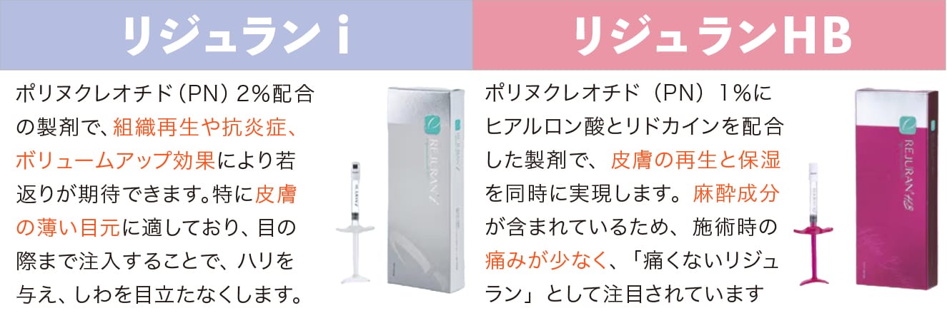 2つのリジュラン比較