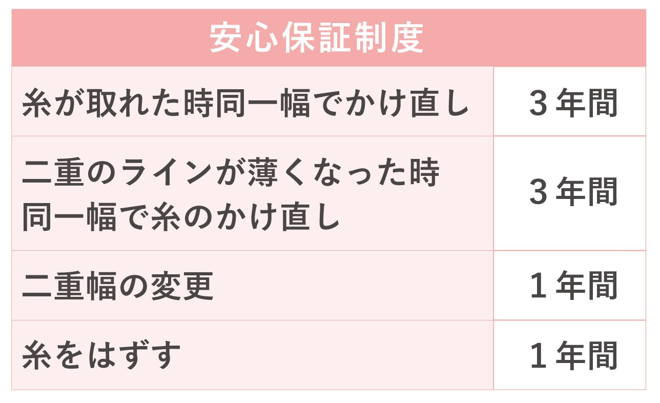 大手美容クリニックだからこその豊富なメニューと安心保証制度