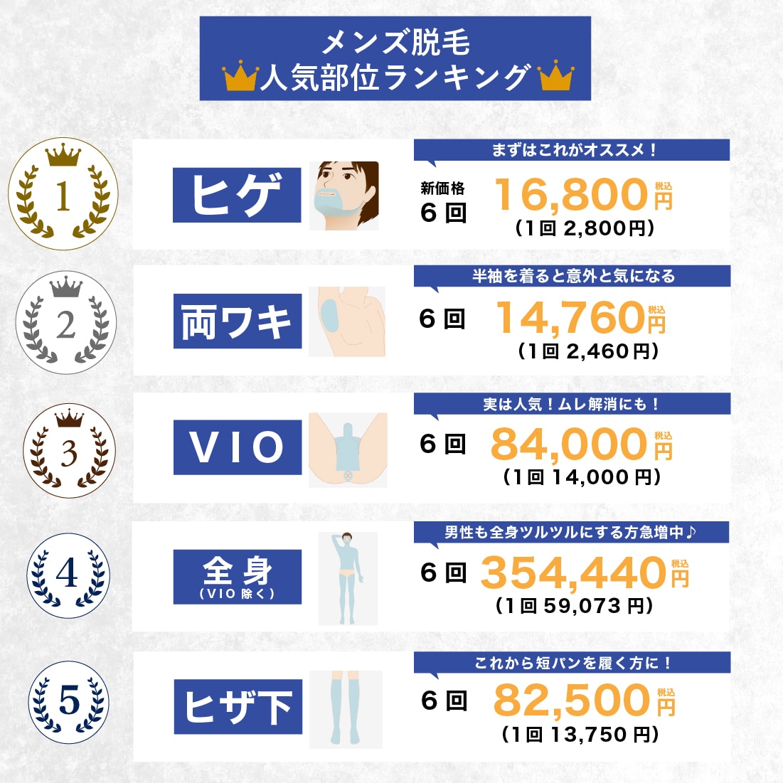 【メンズ脱毛人気ランキング！】