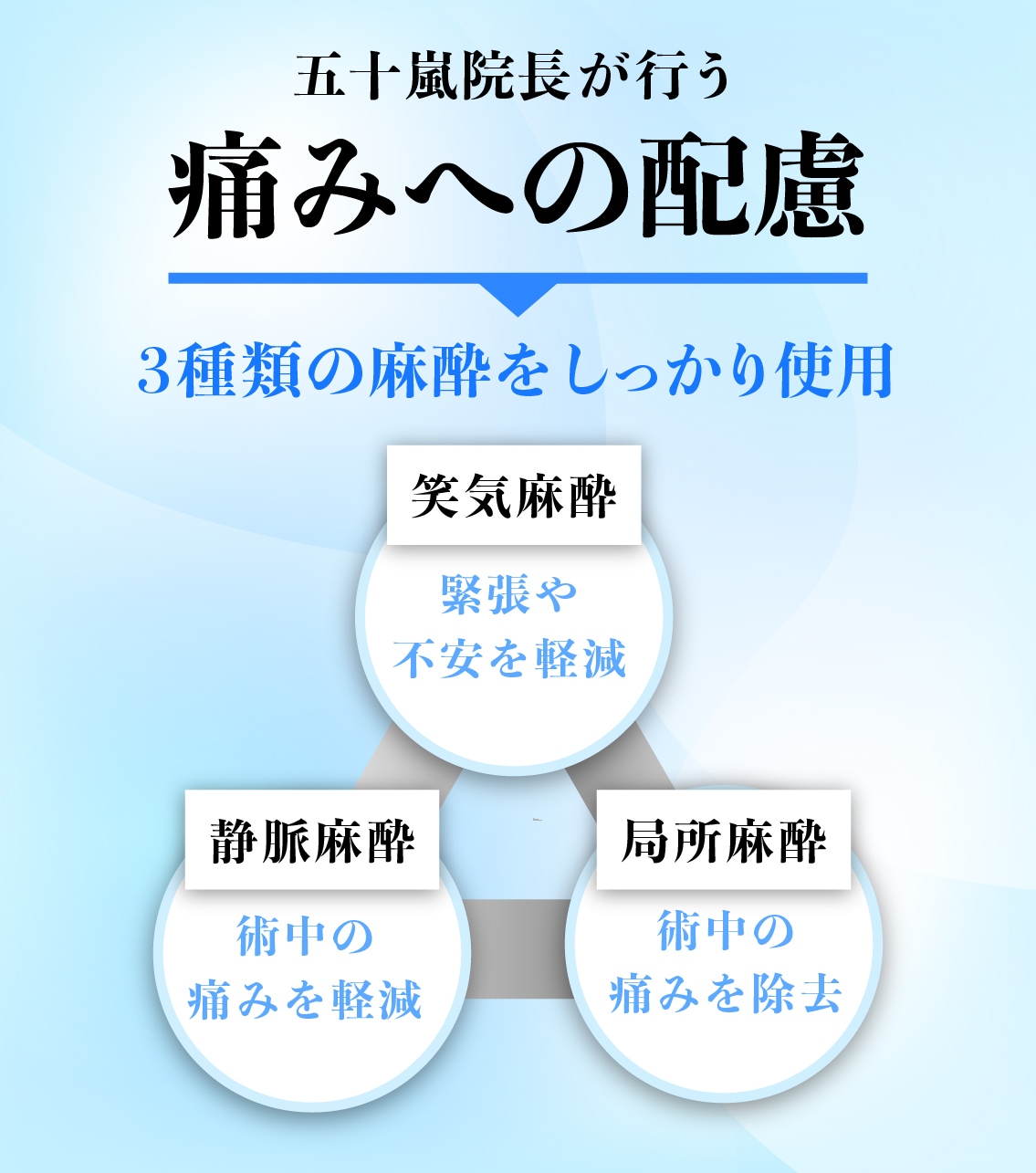 痛みへの配慮