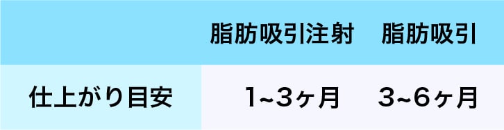 仕上がり目安