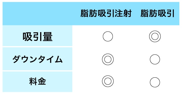 その他の違い