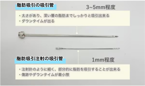 カニューレの太さの違い