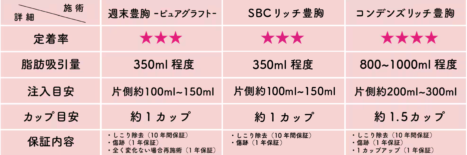 長野院で取り扱っているバストアップ手術の種類