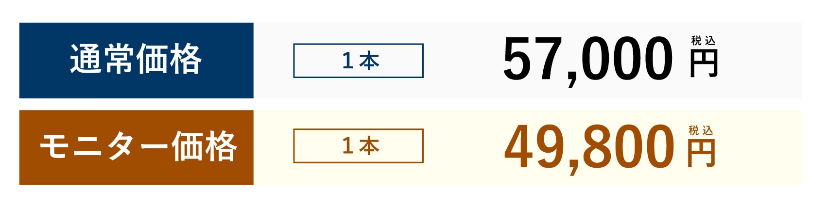新料金【11月より新価格に改定】✨<br />
今なら治療がお安く受けられるモニター様大募集中！