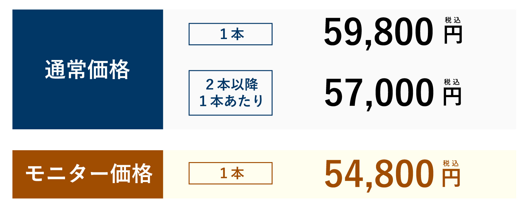 今なら治療がお安く受けられるモニター様大募集中！