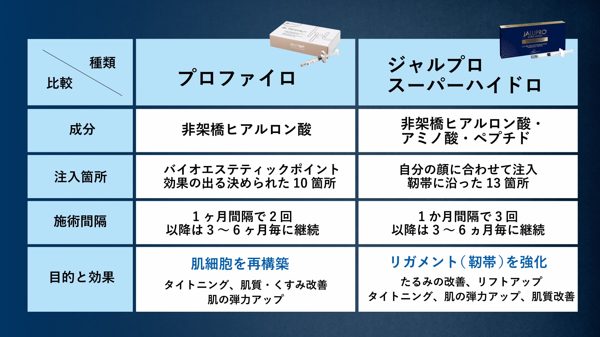 併用することでそれぞれの効果を得られ満足度UP！