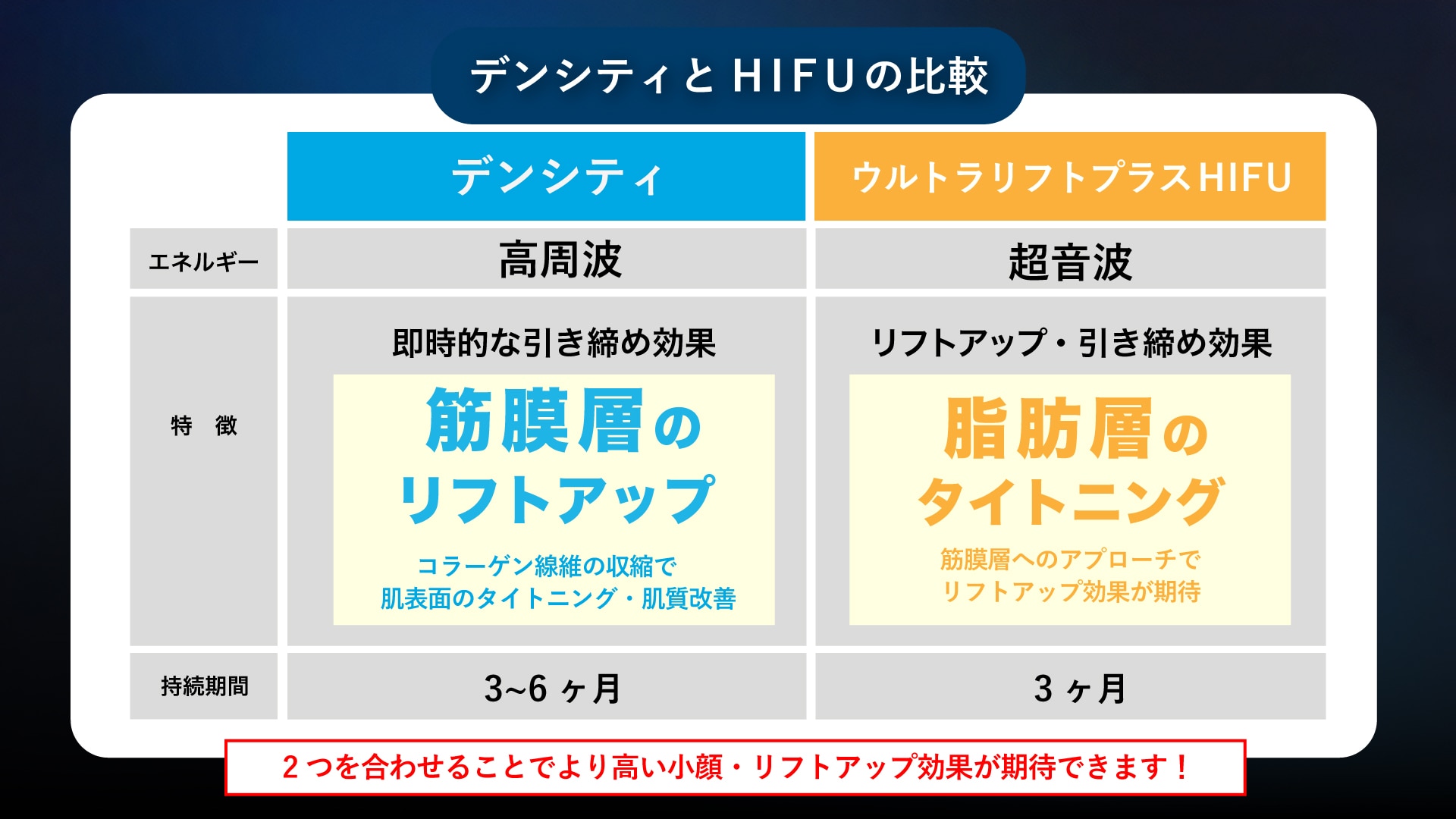デンシティとHIFUの比較