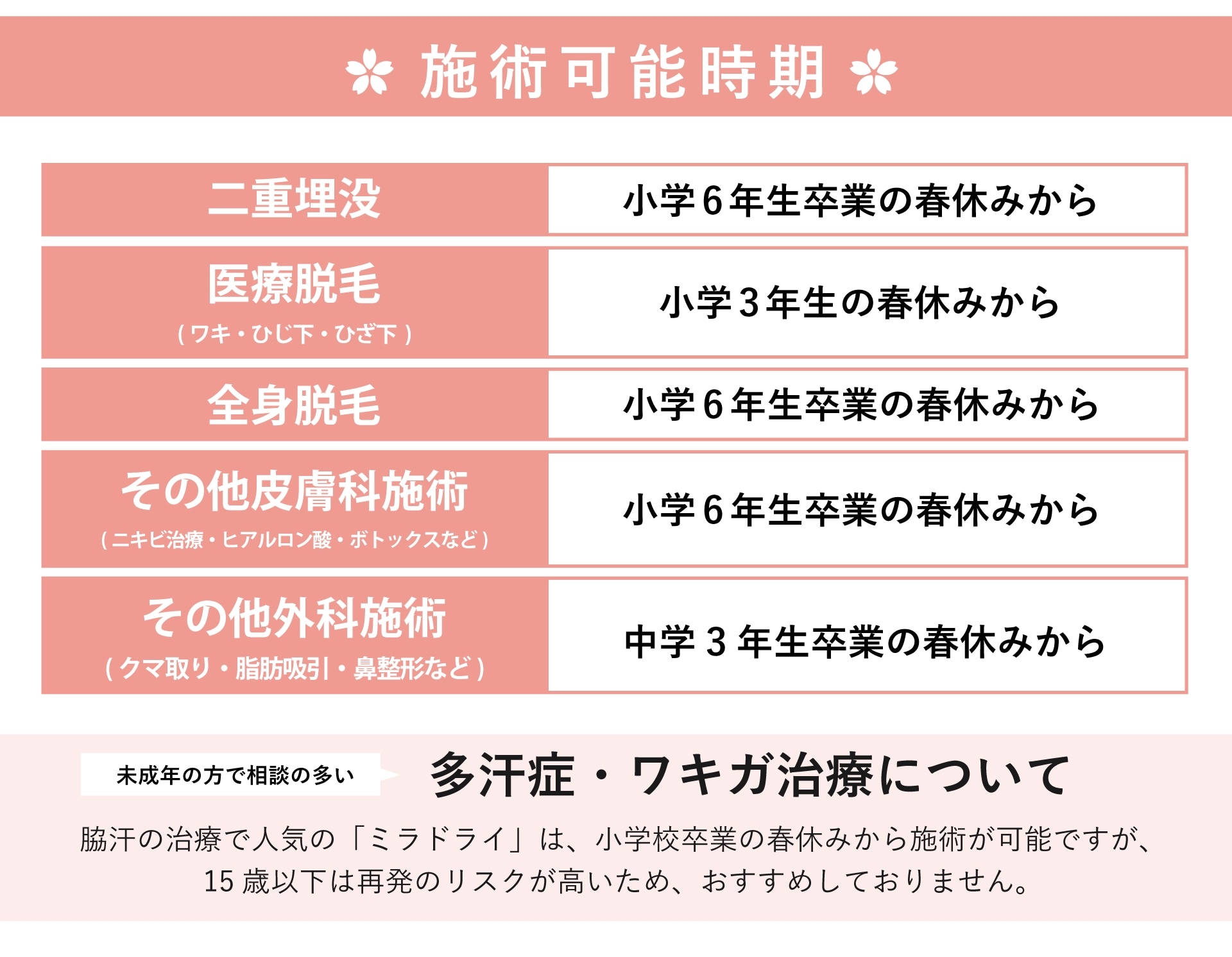 二重埋没や脱毛はいつから施術可能？