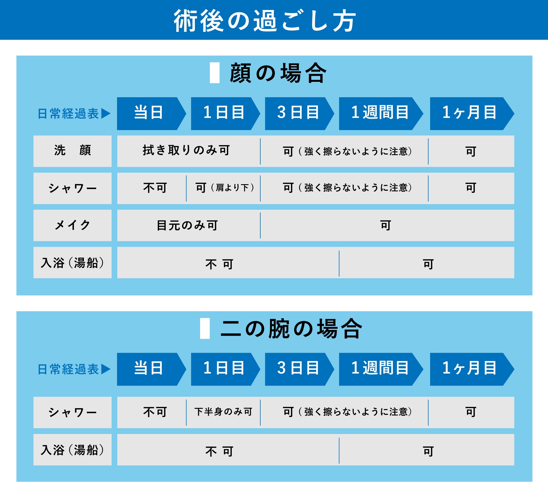 術後の過ごし方【部位別】