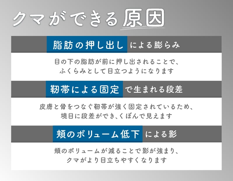 クマができる原因