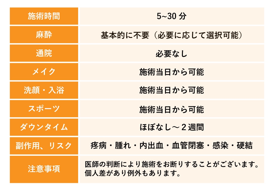 施術/術後の注意点