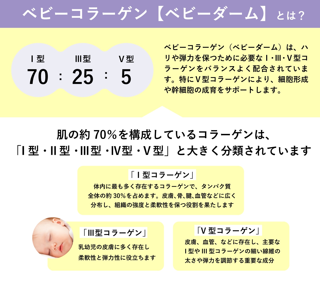 赤ちゃんの肌に多く含まれる「Ⅲ型コラーゲン」を含んだ注入治療