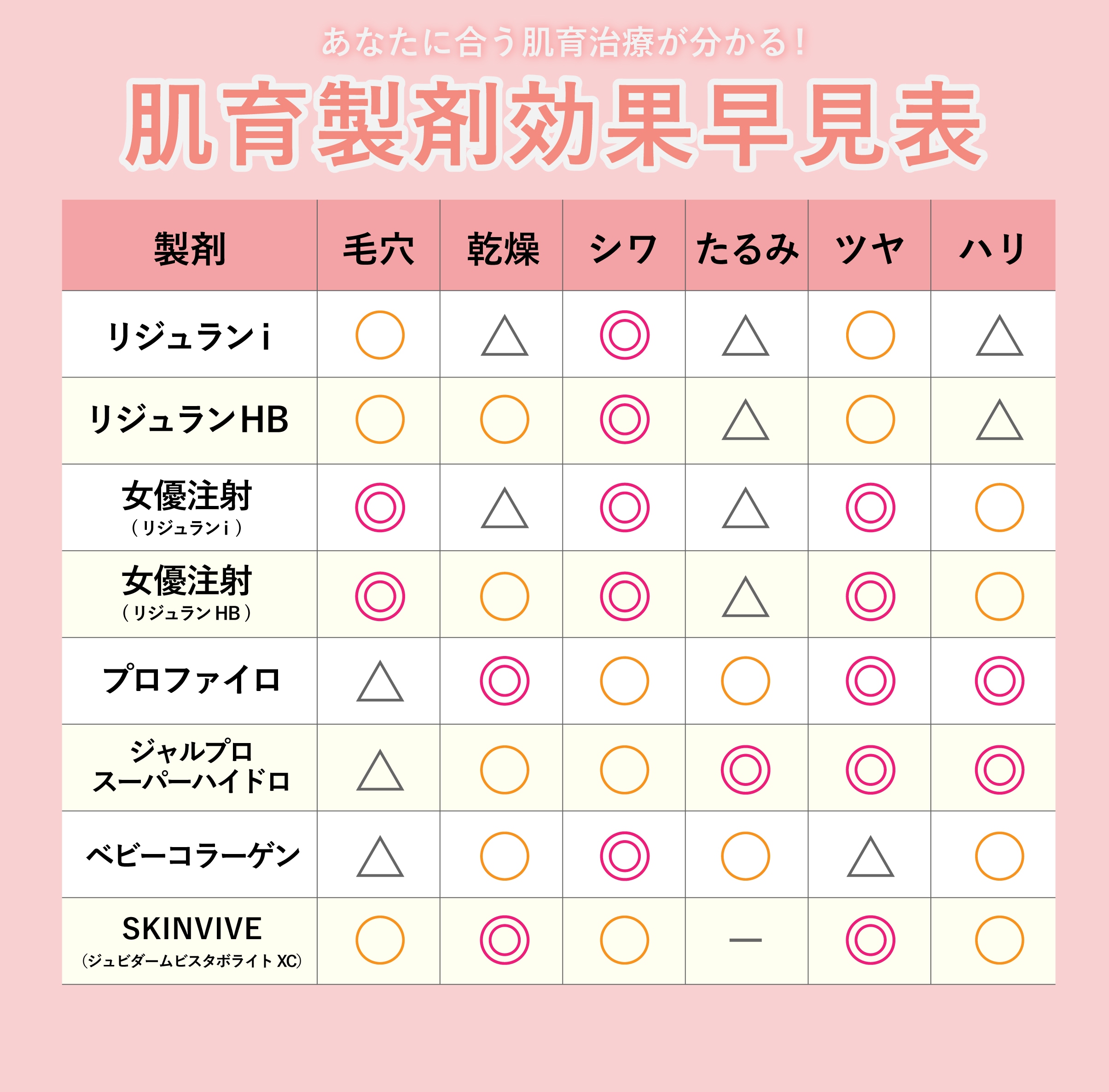 【悩み別】肌育製剤 選び方ガイド