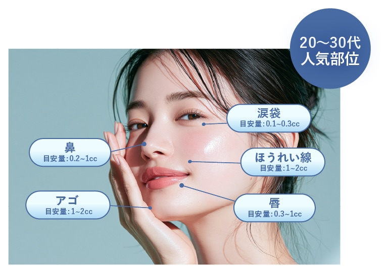 【20代〜30代に人気箇所】