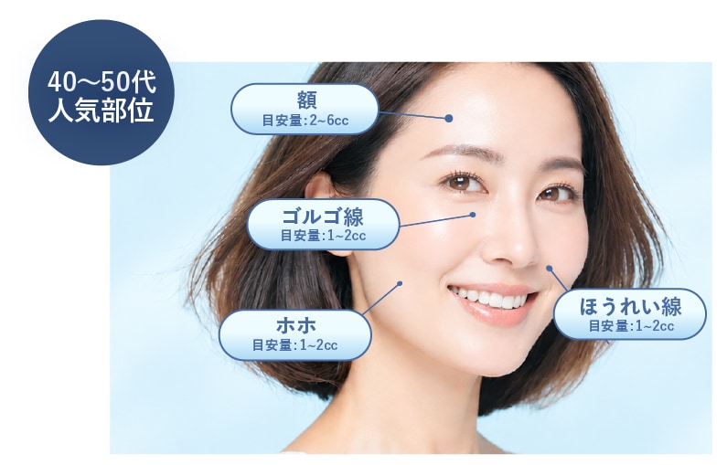 【40代〜50代に人気箇所】