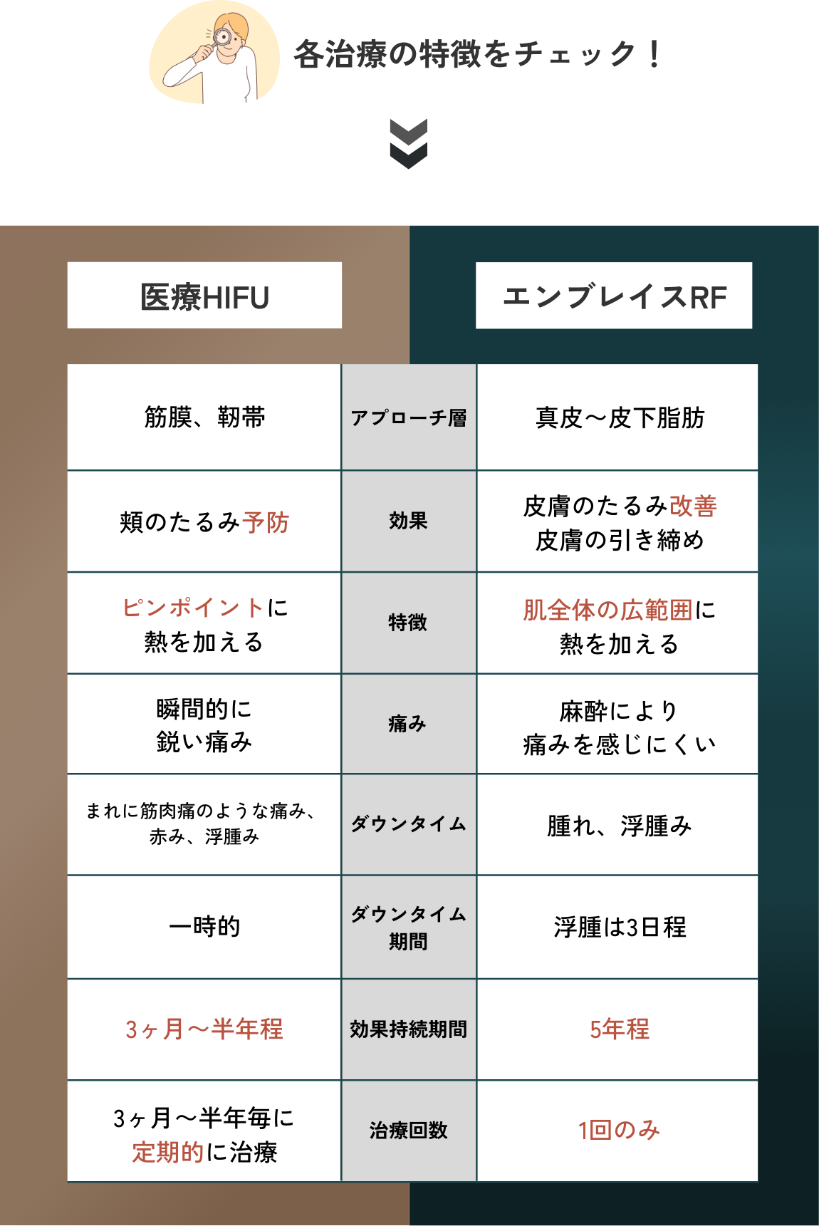 何が違うの？👀