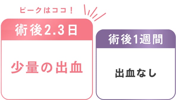 出血