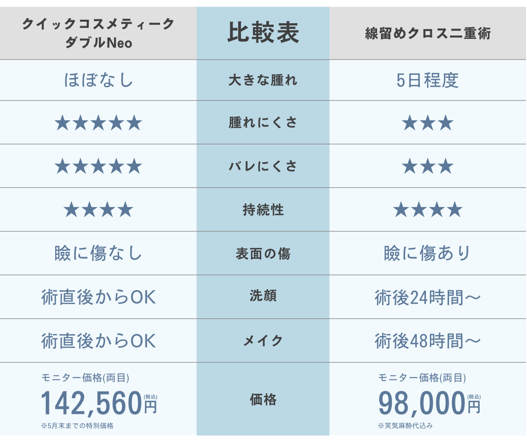 特に人気のメニュー2つを比較!