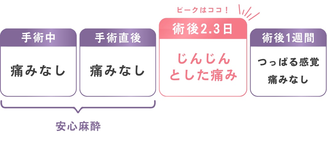 痛み