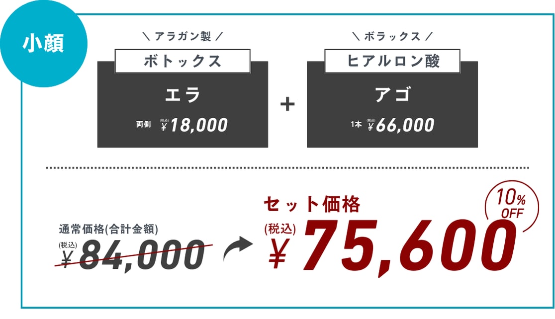 小顔治療に!