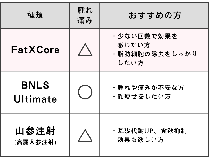 あなたに合うメニューはどれ?<br />