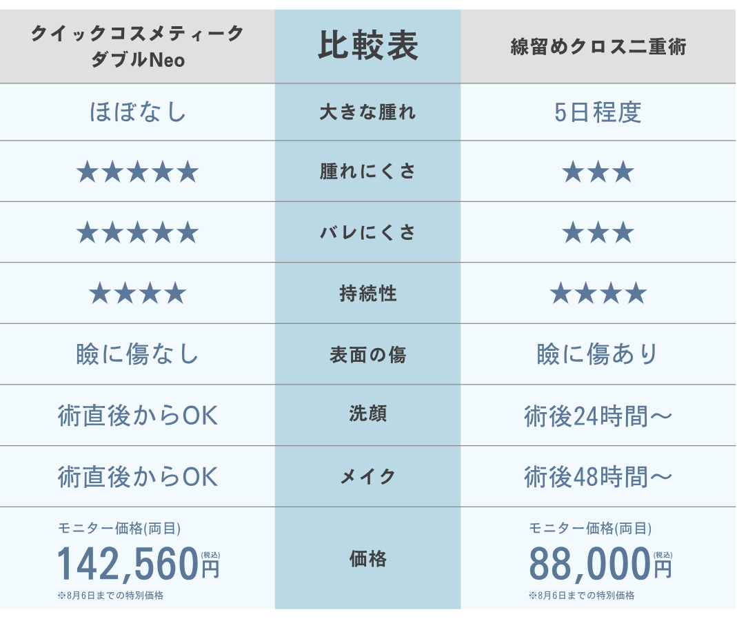 特に人気のメニュー2つを比較!