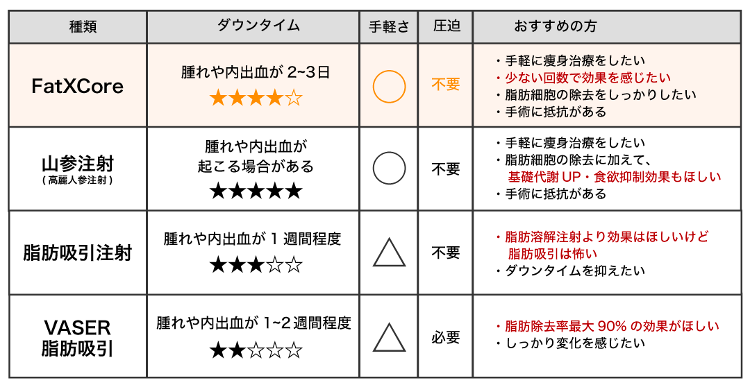 あなたに合うメニューはどれ？<br />
