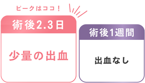 出血