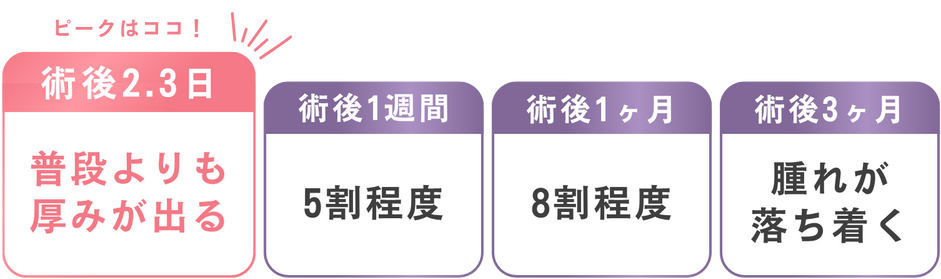 腫れ