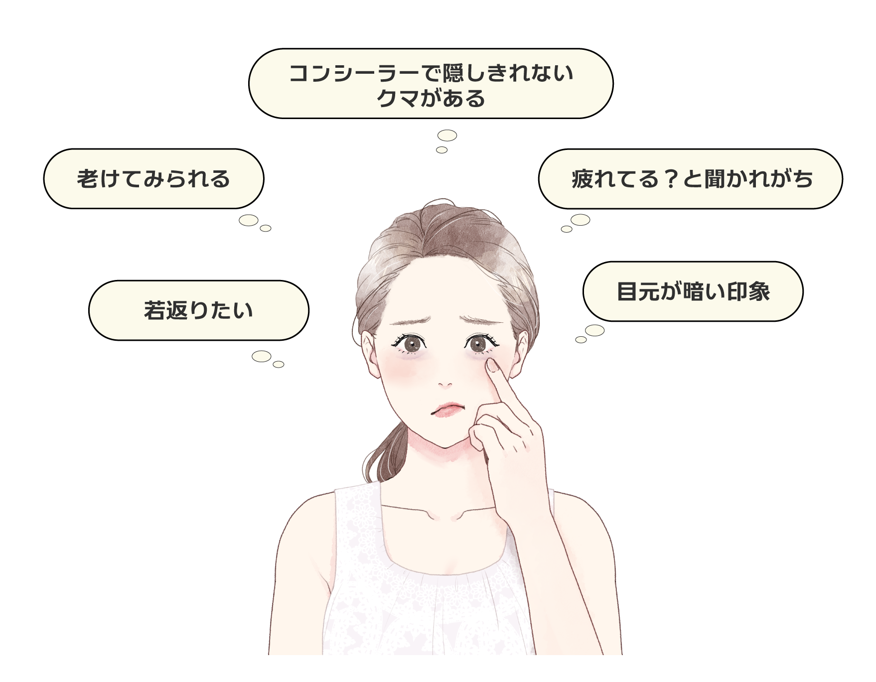 当てはまるものがあるかチェック!