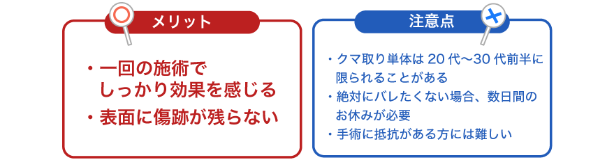 クマ取りのメリット・注意点